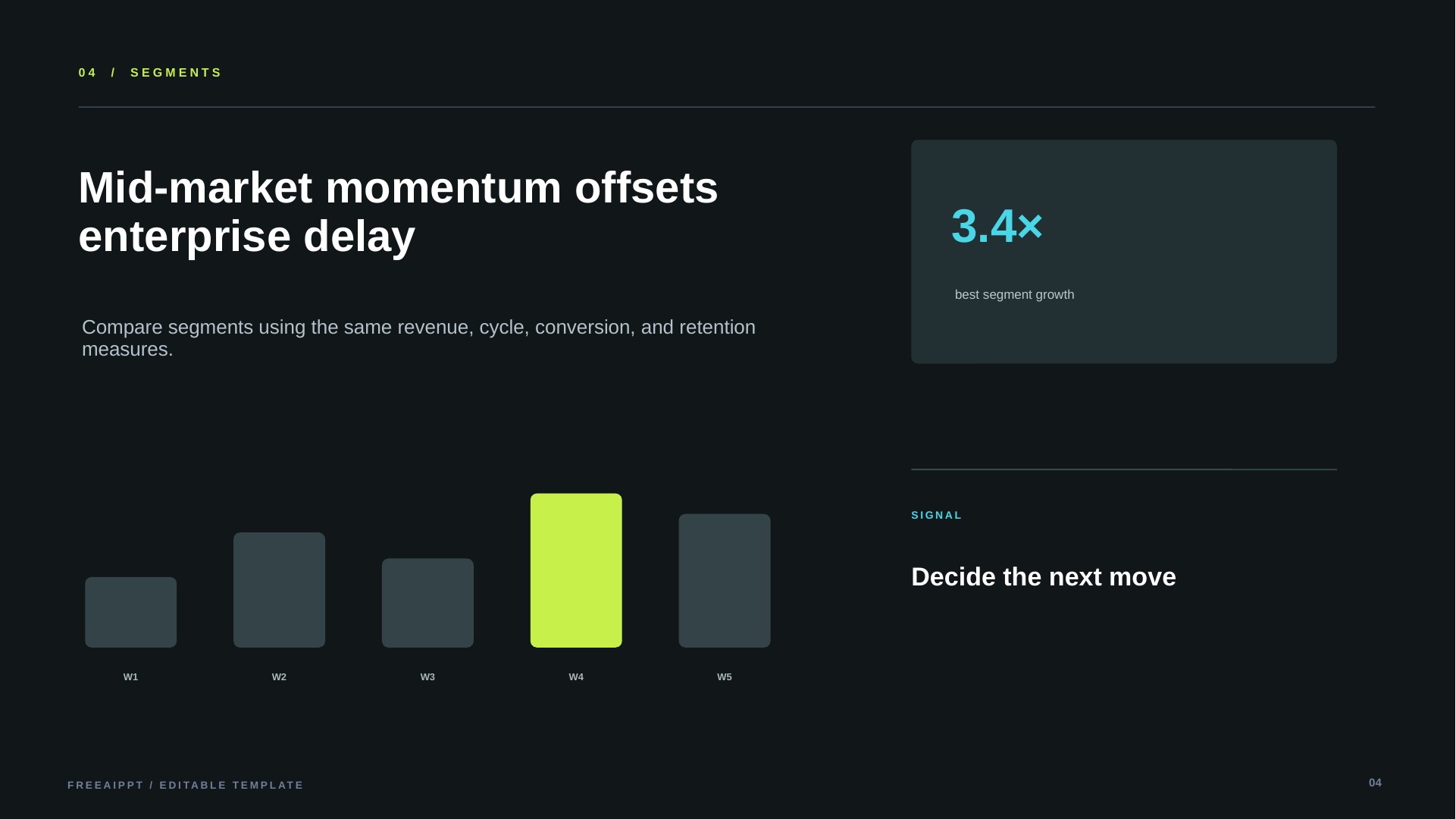 Sales Report slide 5