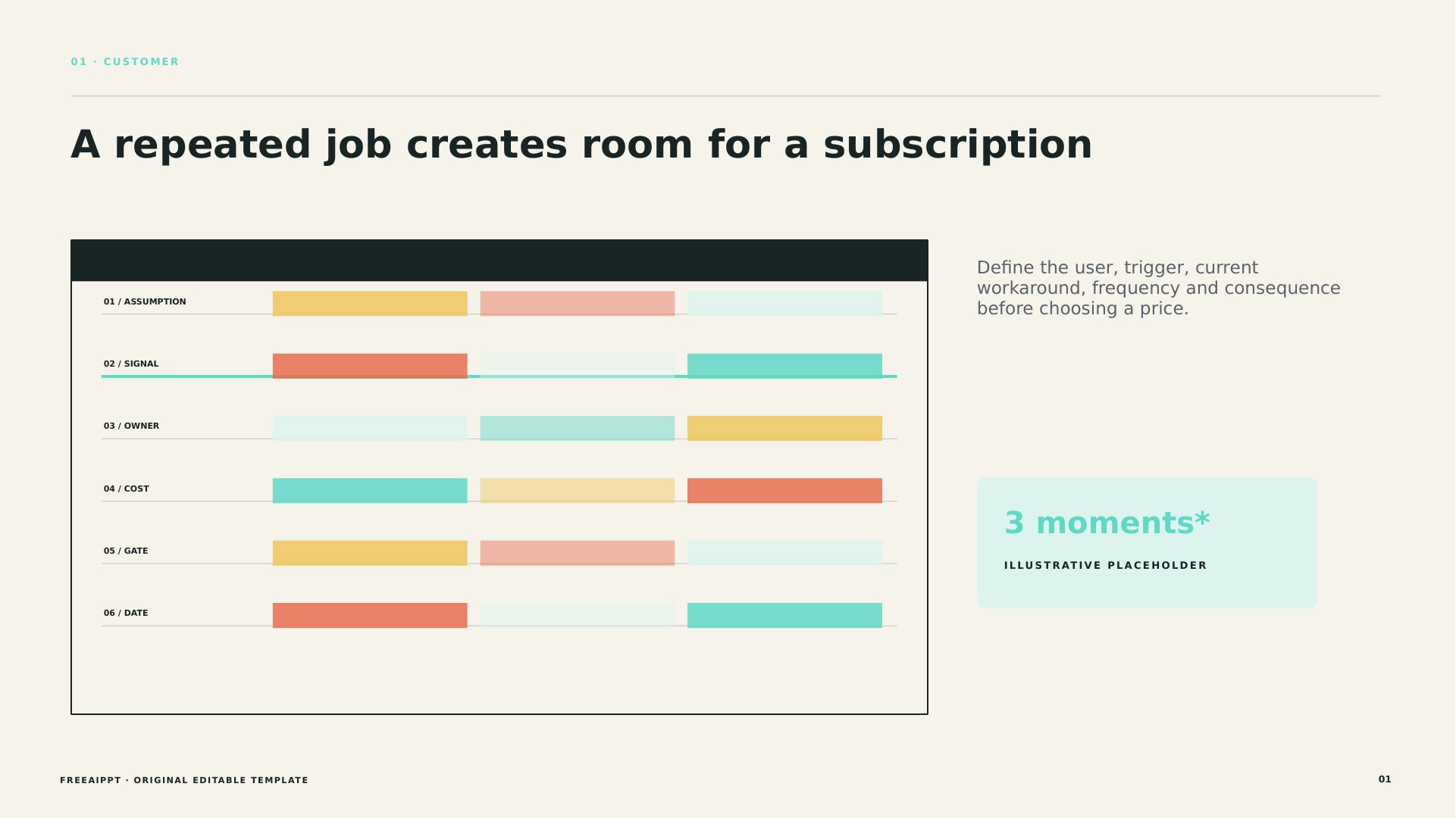 Subscription Unit Economics Plan slide 2