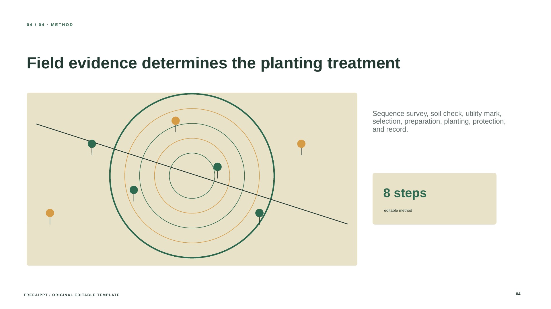 Urban Canopy Restoration Proposal slide 5