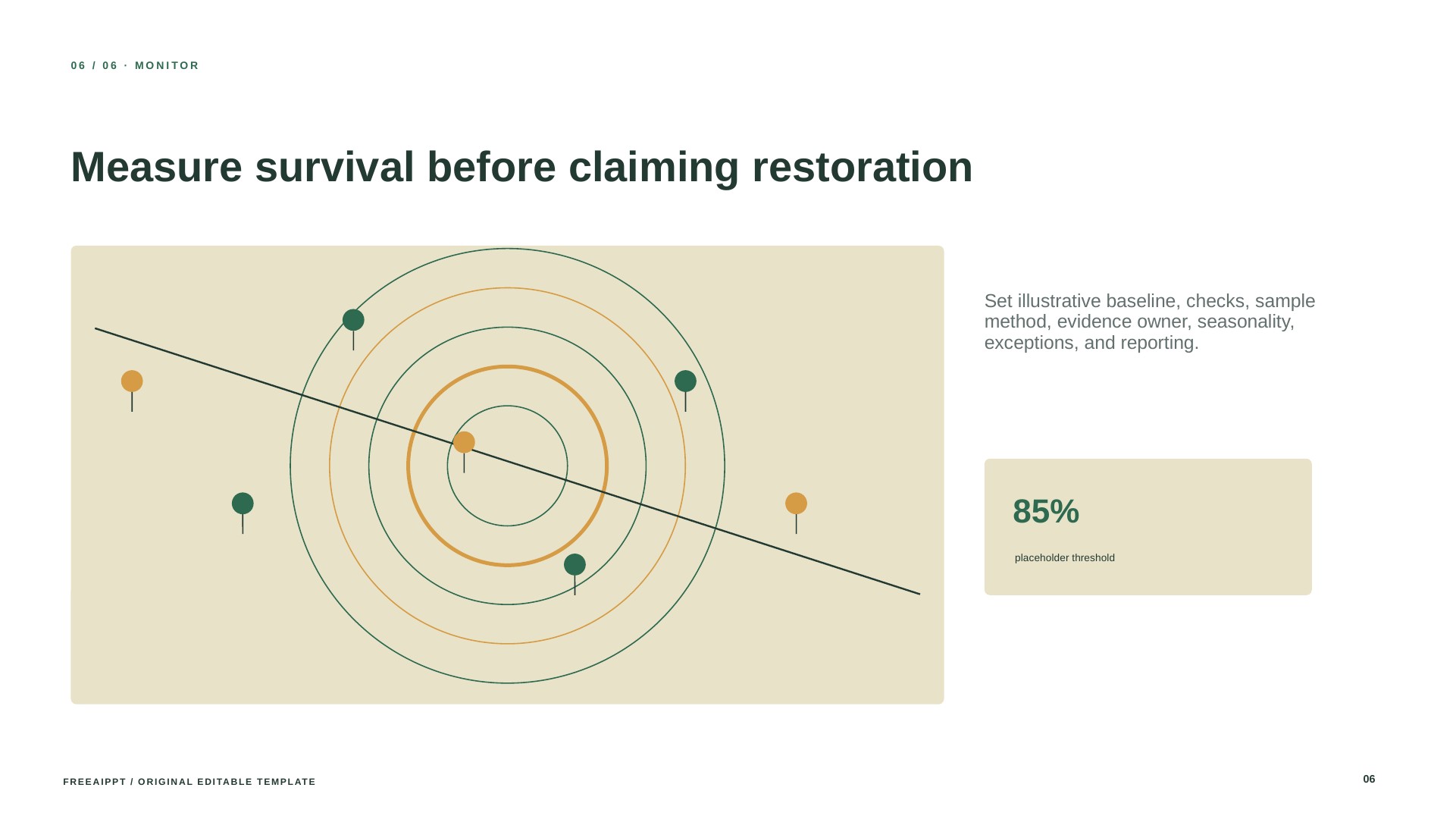 Urban Canopy Restoration Proposal slide 7