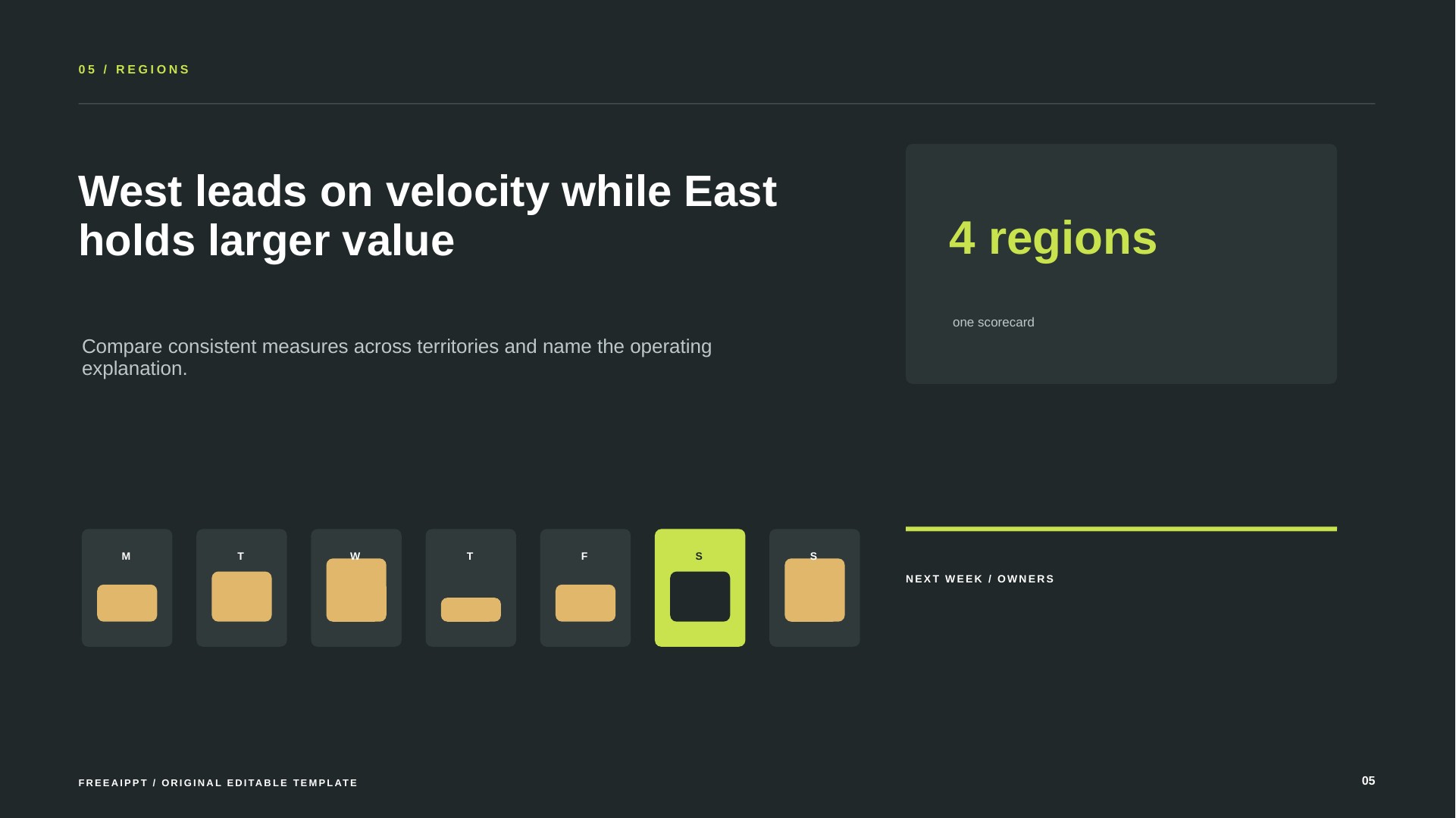 Weekly Sales Report slide 6