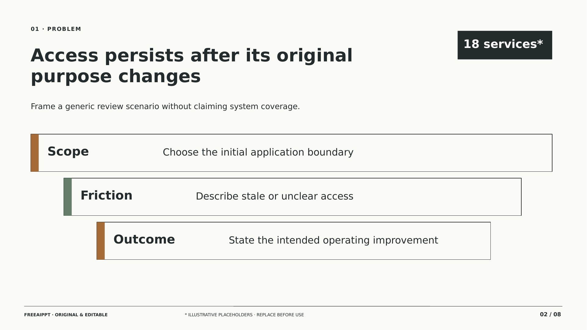 Zero Trust Access Review slide 2