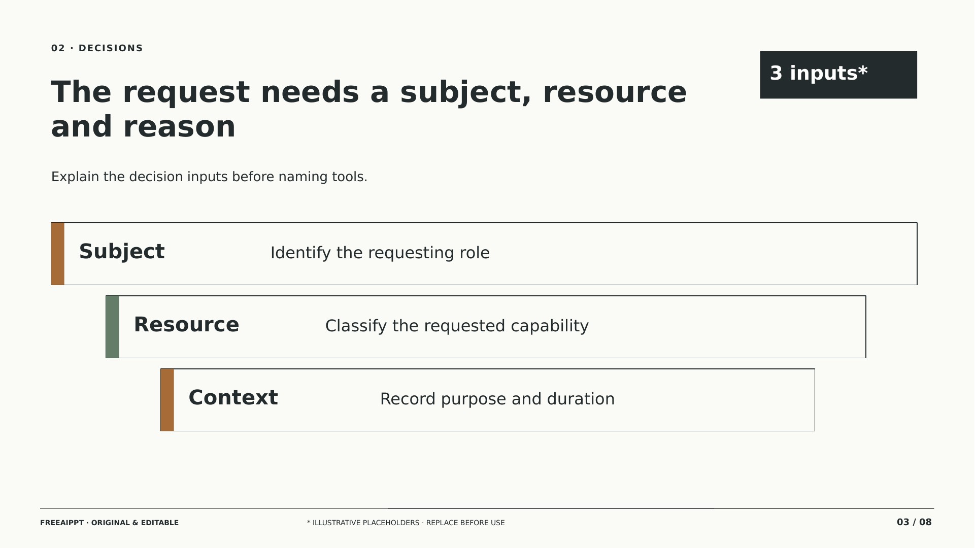 Zero Trust Access Review slide 3