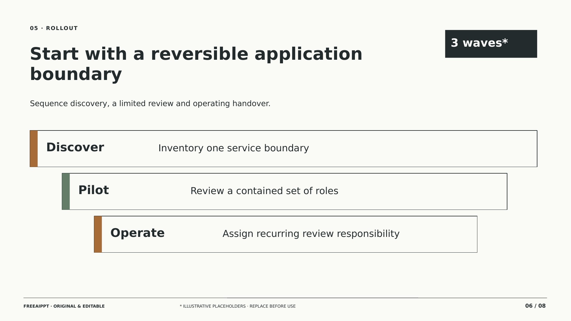Zero Trust Access Review slide 6
