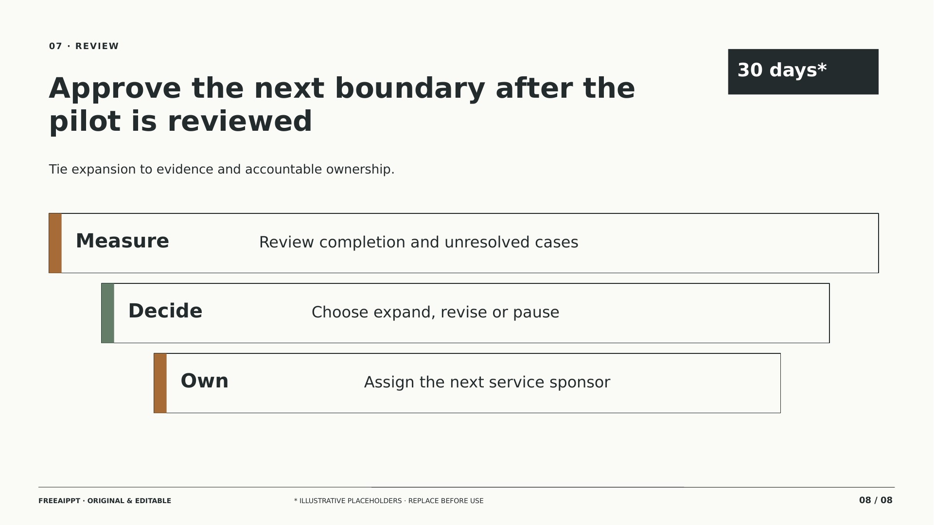 Zero Trust Access Review slide 8